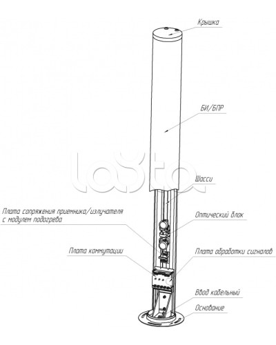 Средство обнаружения комбинированное ЮМИРС ПАНТЕРА в Абакане Извещатели охраны периметра Pintop.ru